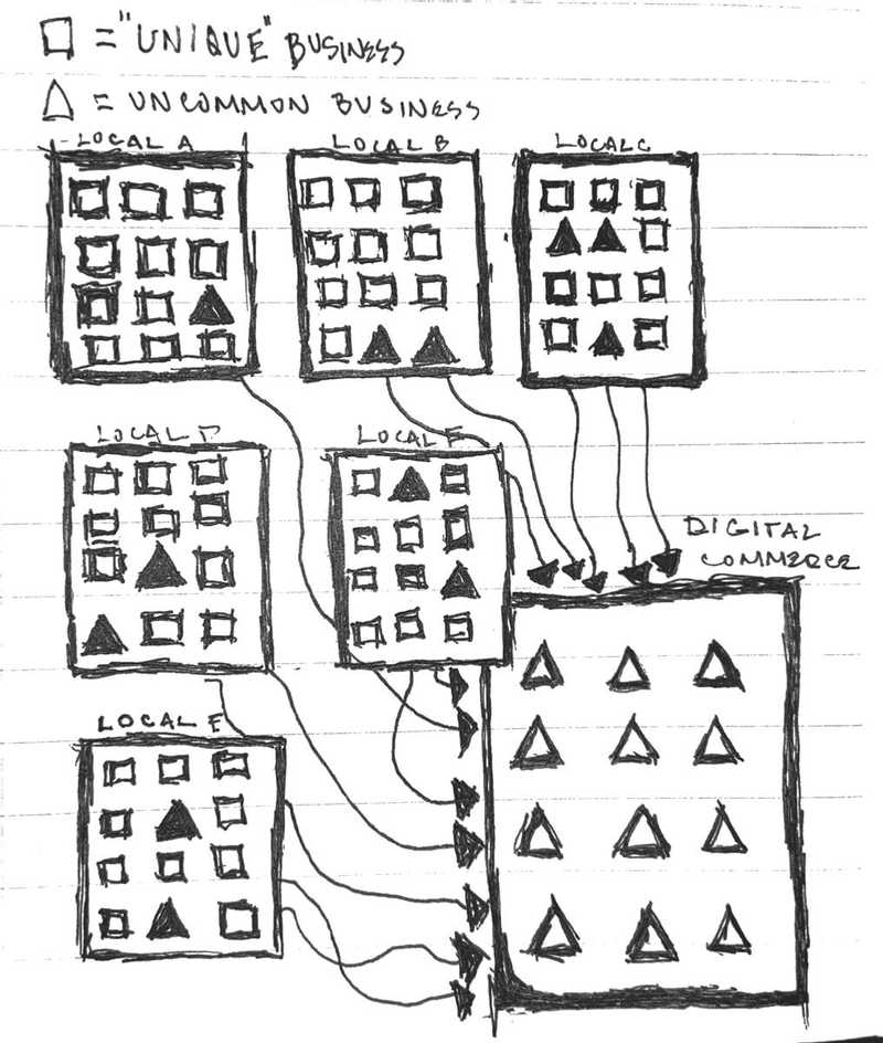 standing out in digital commerce